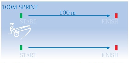 100sprint