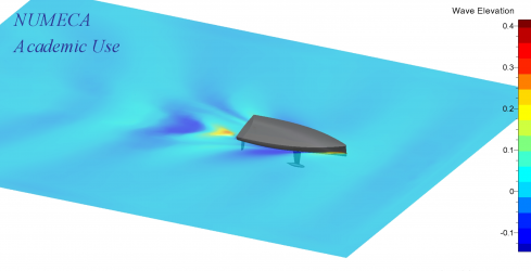 jedrilice_cfd